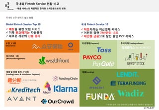국내 Fintech Service 10
국내 지급결제 서비스 및 투자 관리 서비스 01. Toss
https://toss.im/
Seoul, Korea
2013년 설립
- 떠오르는 보험 서비스, 즉각적 대응에서 예방으로...