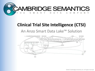 ©2015 Cambridge Semantics Inc. All rights reserved.
Clinical Trial Site Intelligence (CTSI)
An Anzo Smart Data Lake™ Solution
 