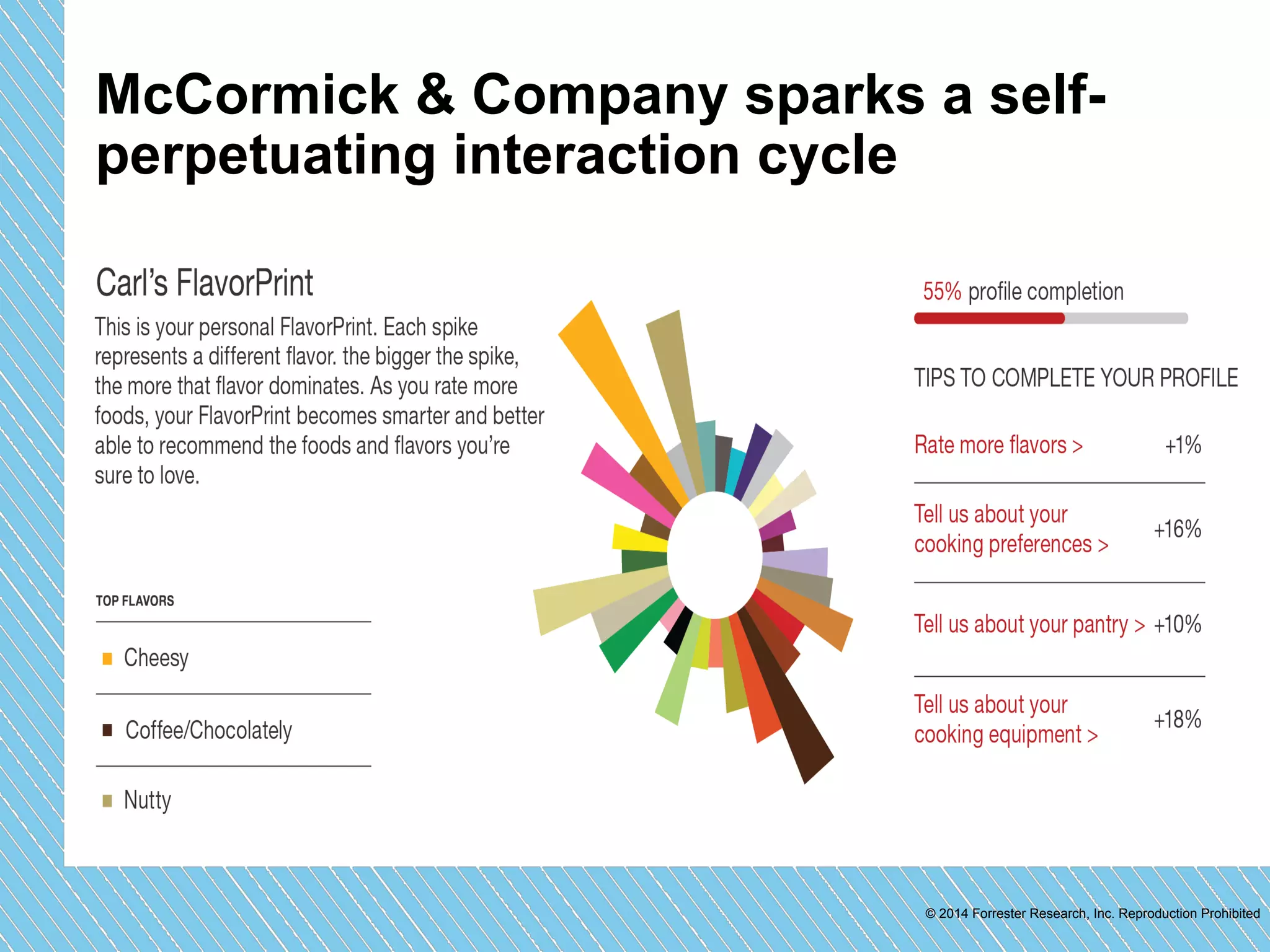 McCormick & Company sparks a self-perpetuating 
© 2014 Forrester Research, Inc. Reproduction Prohibited 
interaction cycle 
 