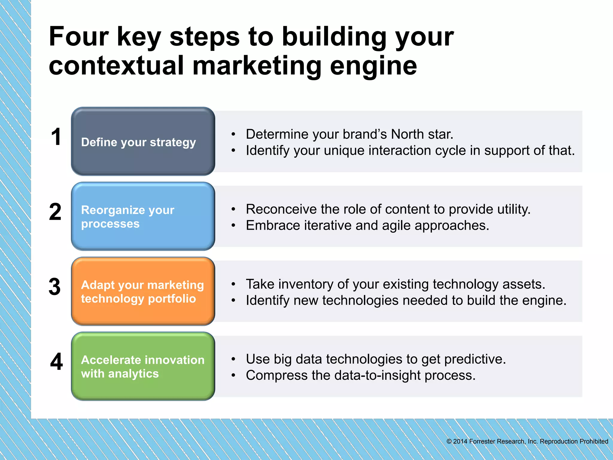 Four key steps to building your 
contextual marketing engine 
• Determine your brand’s North star. 
• Identify your unique interaction cycle 1 Define your strategy in support of that. 
• Reconceive the role of content to provide utility. 
• Embrace iterative and agile approaches. 
© 2014 Forrester Research, Inc. Reproduction Prohibited 
Reorganize your 
processes 2 
• Take inventory of your existing technology assets. 
• Identify new technologies needed to build the engine. 
Adapt your marketing 
technology portfolio 3 
• Use big data technologies to get predictive. 
• Compress the data-to-insight process. 
Accelerate innovation 
with analytics 4 
 