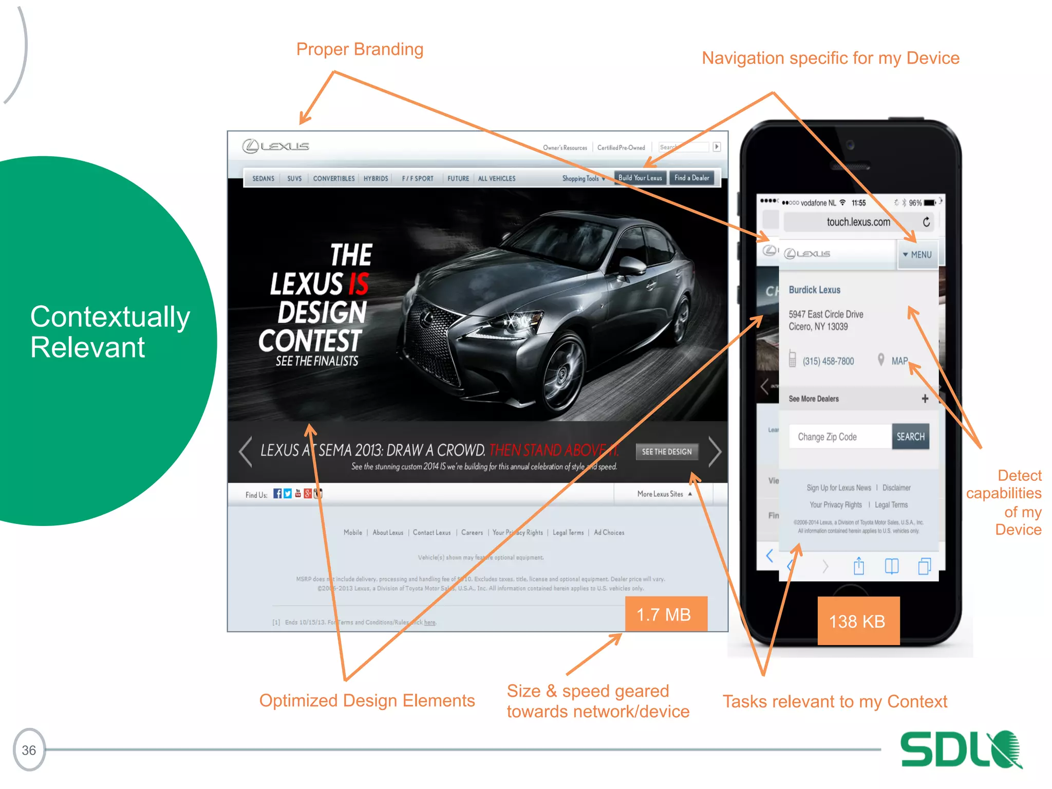 36 
Proper Branding Navigation specific for my Device 
Optimized Design Elements 
Detect 
capabilities 
of my 
Device 
1.7 MB 138 KB 
Tasks relevant to my Context 
Size & speed geared 
towards network/device 
Contextually 
Relevant 
 