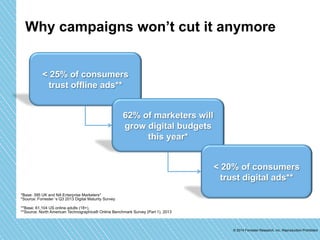 Why campaigns won’t cut it anymore 
© 2014 Forrester Research, Inc. Reproduction Prohibited 
< 25% of consumers 
trust offline ads** 
62% of marketers will 
grow digital budgets 
this year* 
< 20% of consumers 
trust digital ads** 
*Base: 395 UK and NA Enterprise Marketers* 
*Source: Forrester ‘s Q3 2013 Digital Maturity Survey 
**Base: 61,104 US online adults (18+), 
**Source: North American Technographics® Online Benchmark Survey (Part 1), 2013 
 