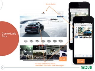 35 
Brand dilution 
3.3 MB 
Full page loaded onto mobile… 
“Porsche = Fast cars, slow web pages” 
3.3 MB 
Contextually 
Poor 
 