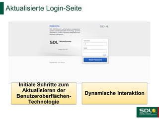 Aktualisierte Login-Seite

Initiale Schritte zum
Aktualisieren der
BenutzeroberflächenTechnologie

Dynamische Interaktion

 