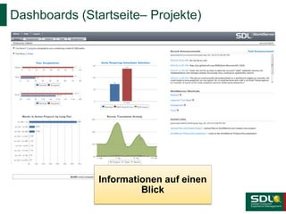 Dashboards (Startseite– Projekte)

Informationen auf einen
Blick

 