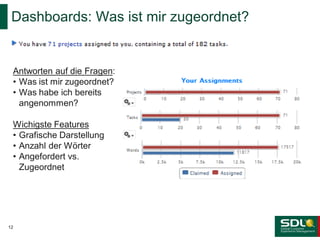 Dashboards: Was ist mir zugeordnet?

Antworten auf die Fragen:
• Was ist mir zugeordnet?
• Was habe ich bereits
angenommen?

Wichigste Features
• Grafische Darstellung
• Anzahl der Wörter
• Angefordert vs.
Zugeordnet

12

 
