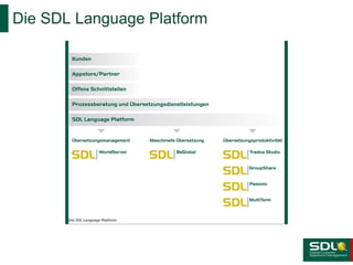 Die SDL Language Platform

 