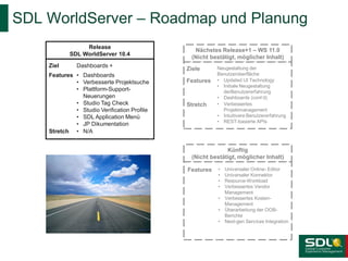 SDL WorldServer – Roadmap und Planung
Release
SDL WorldServer 10.4
Ziel

Dashboards +

Features • Dashboards
• Verbesserte Projektsuche
• Plattform-SupportNeuerungen
• Studio Tag Check
• Studio Verification Profile
• SDL Application Menü
• JP Dikumentation
Stretch • N/A

Nächstes Release+1 – WS 11.0
(Nicht bestätigt, möglicher Inhalt)
Ziele
Features

Stretch

Neugestaltung der
Benutzeroberfläche
• Updated UI Technology
• Initiale Neugestaltung
derBenutzererfahrung
• Dashboards (cont’d)
• Verbessertes
Projektmanagement
• Intuitivere Benutzererfahrung
• REST-basierte APIs

Künftig
(Nicht bestätigt, möglicher Inhalt)
Features

•
•
•
•

Universaler Online- Editor
Universaler Konnektor
Resource-Workload
Verbessertes Vendor
Management
• Verbessertes KostenManagement
• Überarbeitung der OOBBerichte
• Next-gen Services Integration

 
