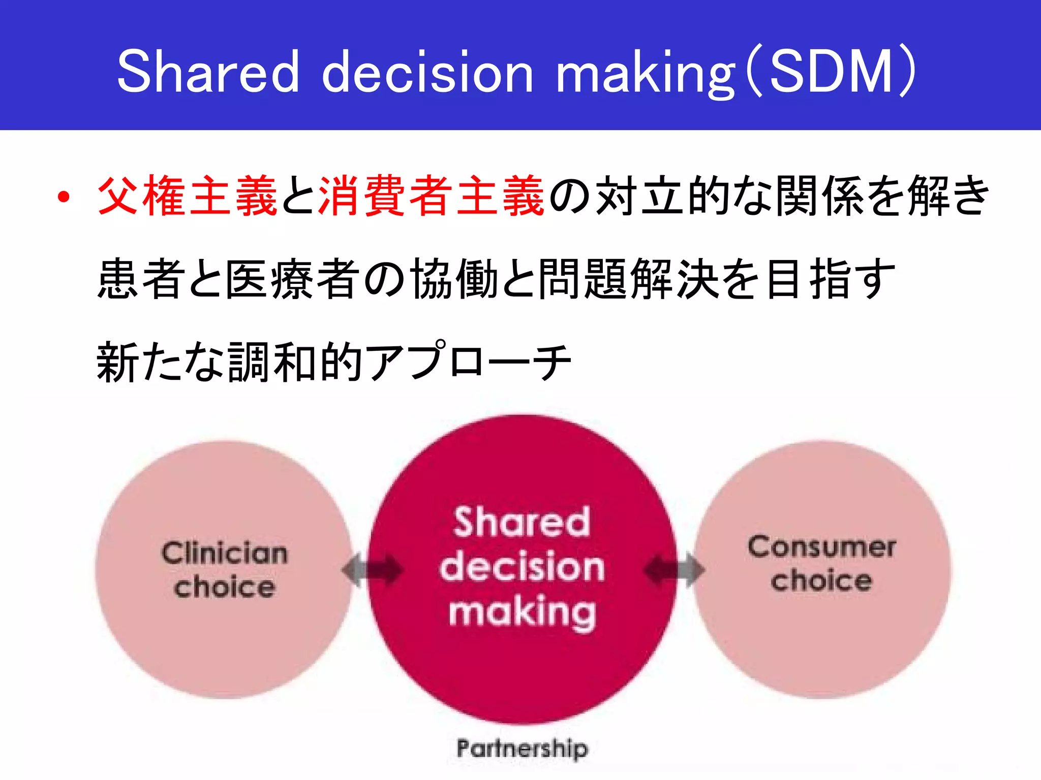 これから始める!シェアード・ディシジョンメイキング = Shared deci… 41zsuflnRGL._AC_SY200_QL15_.jpg