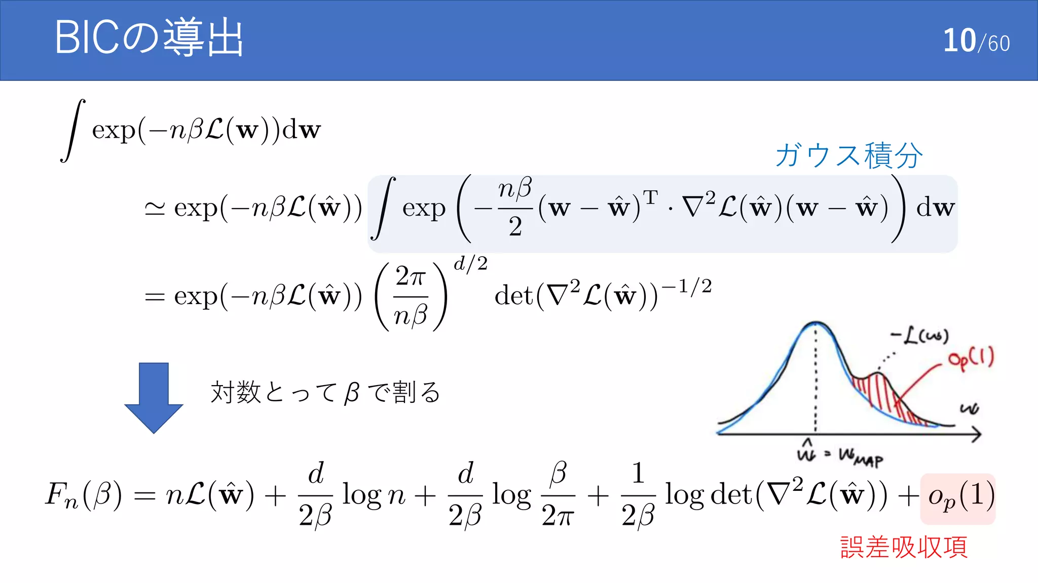 BICの導出 10/60
ガウス積分
対数とってβで割る
誤差吸収項
 