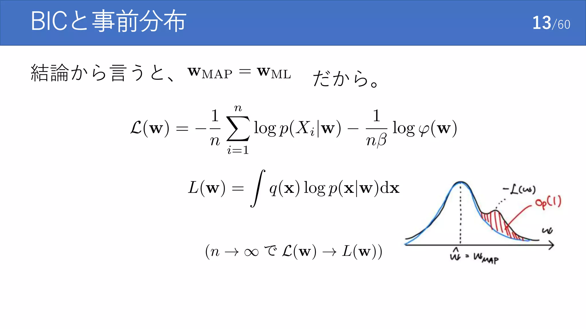 BICと事前分布 13/60
結論から言うと、 だから。
 