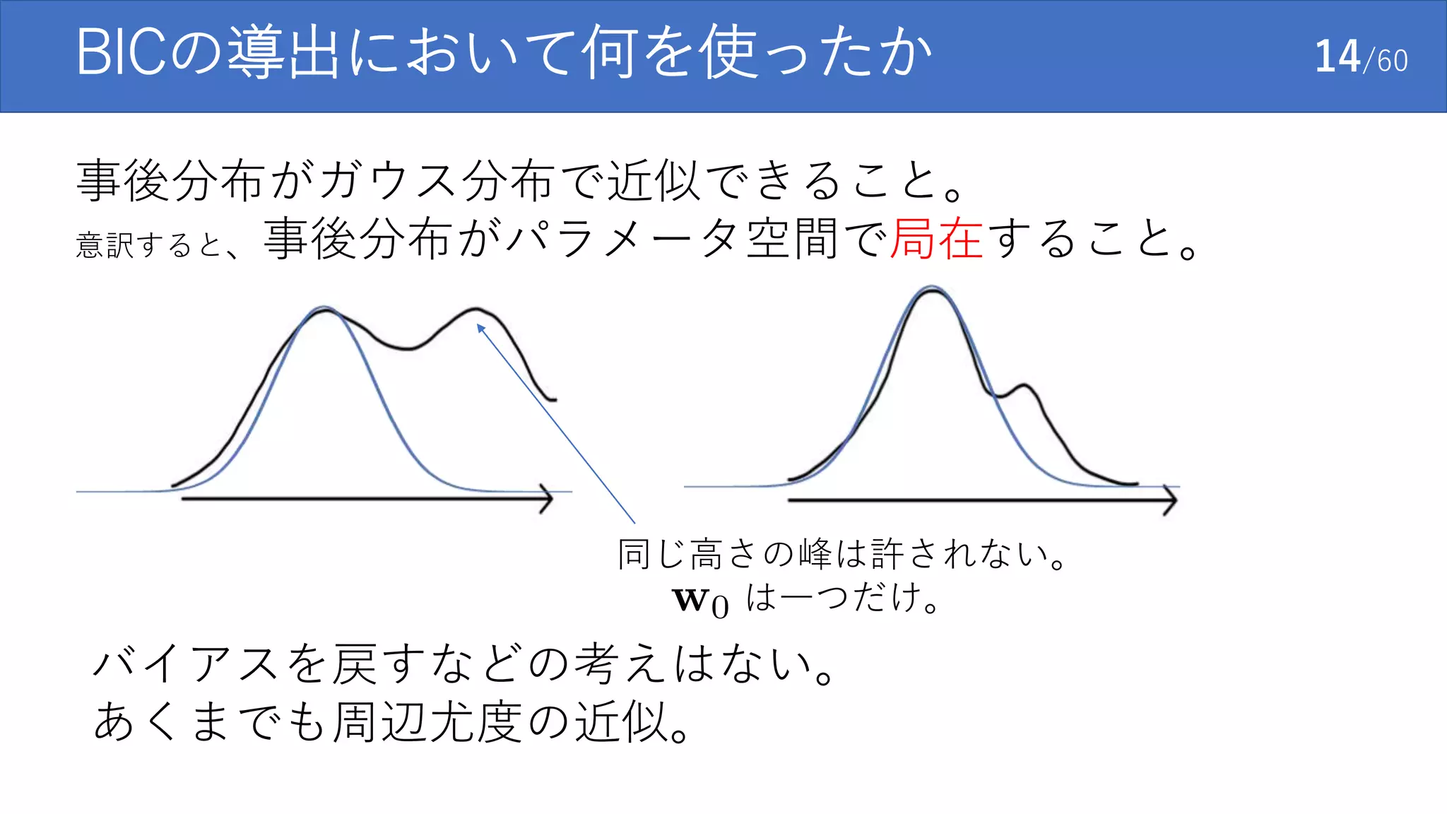 BICの導出において何を使ったか 14/60
事後分布がガウス分布で近似できること。
意訳すると、事後分布がパラメータ空間で局在すること。
同じ高さの峰は許されない。
は一つだけ。
バイアスを戻すなどの考えはない。
あくまでも周辺尤度の近似。
 
