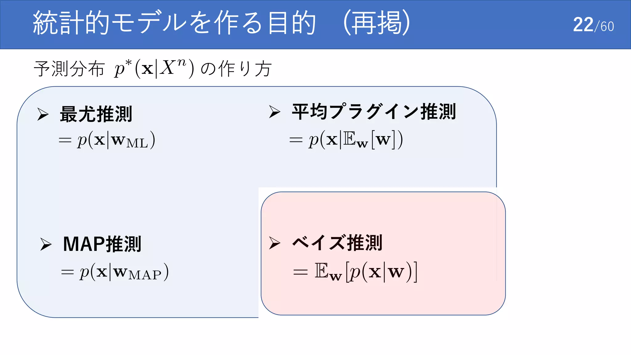 統計的モデルを作る目的 (再掲) 22/60
予測分布
 最尤推測
の作り方
 MAP推測
 平均プラグイン推測
 ベイズ推測
 