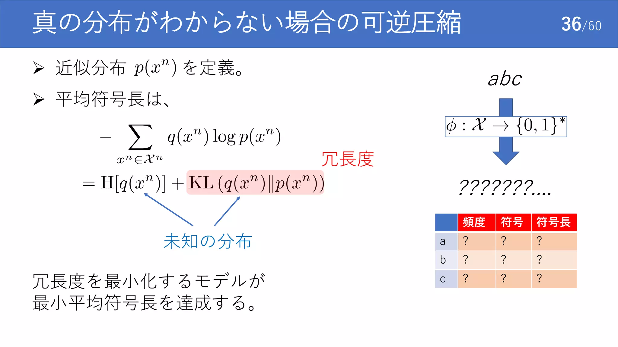 真の分布がわからない場合の可逆圧縮 36/60
abc
???????....
頻度 符号 符号長
a ? ? ?
b ? ? ?
c ? ? ?
 近似分布 を定義。
 平均符号長は、
冗長度
冗長度を最小化するモデルが
最小平均符号長を達成する。
未知の分布
 