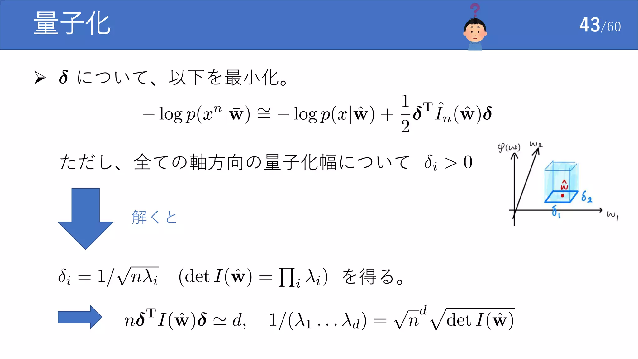 ただし、全ての軸方向の量子化幅について
 について、以下を最小化。
量子化 43/60
解くと
を得る。
 
