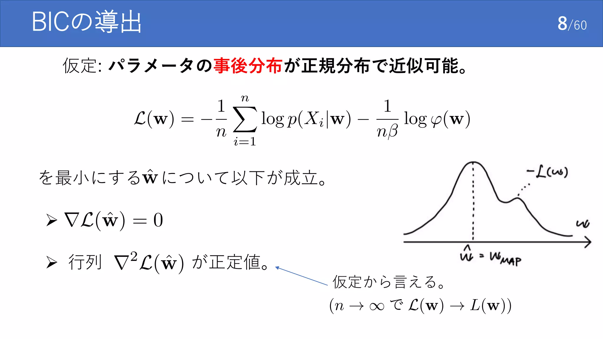 を最小にする について以下が成立。

 行列 が正定値。
BICの導出 8/60
仮定: パラメータの事後分布が正規分布で近似可能。
仮定から言える。
 