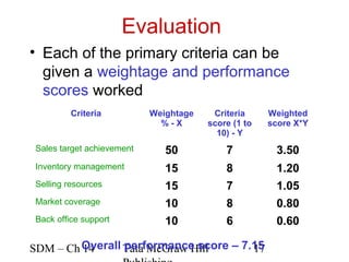 Evaluation
• Each of the primary criteria can be
  given a weightage and performance
  scores worked
          Criteria          Weightage    Criteria     Weighted
                              %-X       score (1 to   score X*Y
                                          10) - Y
 Sales target achievement      50           7          3.50
 Inventory management          15           8          1.20
 Selling resources             15           7          1.05
 Market coverage               10           8          0.80
 Back office support           10           6          0.60

SDM – Ch Overall Tata McGraw Hill
         14      performance score – 7.15
                                       17
 