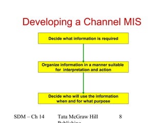 Developing a Channel MIS
              Decide what information is required




          Organize information in a manner suitable
                for interpretation and action




              Decide who will use the information
                  when and for what purpose


SDM – Ch 14       Tata McGraw Hill                  8
 