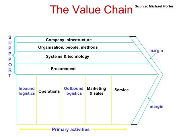 inbound and outbound logistics in supply chain management pdf