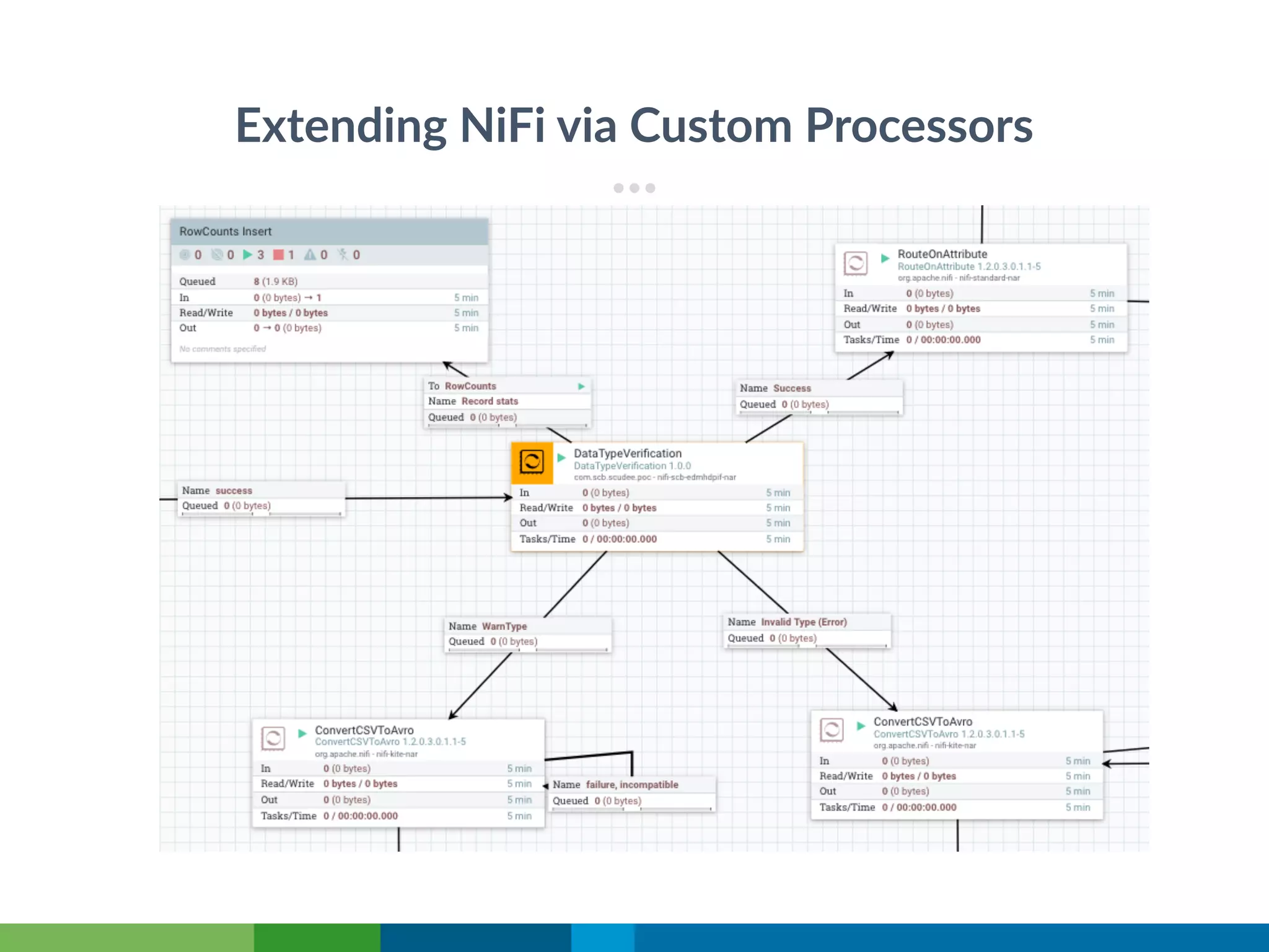 Extending NiFi via Custom Processors
 