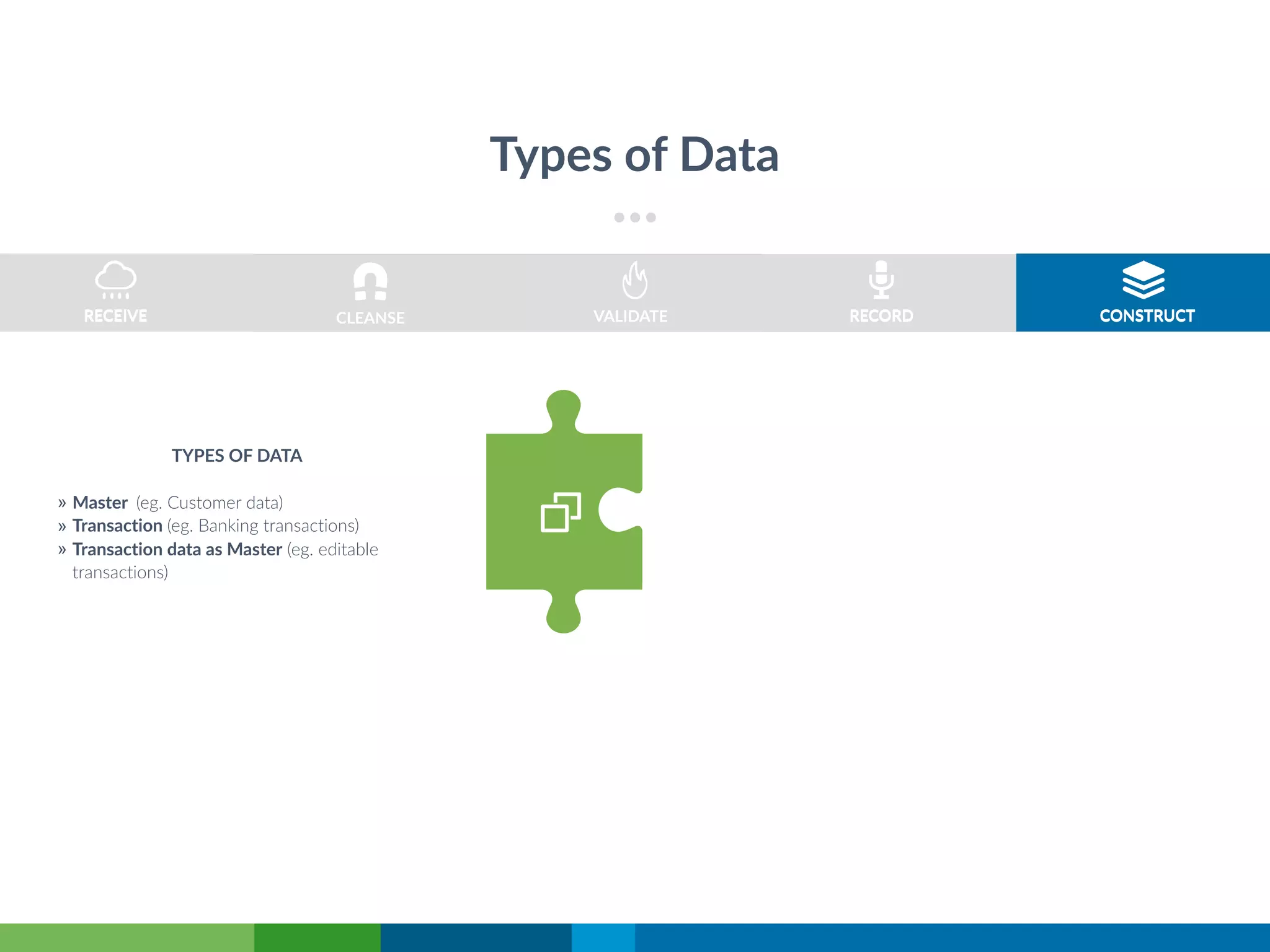 RECORDRECEIVE VALIDATE CONSTRUCT
Types of Data
RECORDRECEIVE VALIDATE CONSTRUCT
» Master (eg. Customer data)
» Transaction (eg. Banking transactions)
» Transaction data as Master (eg. editable
transactions)
TYPES OF DATA
CLEANSE
 