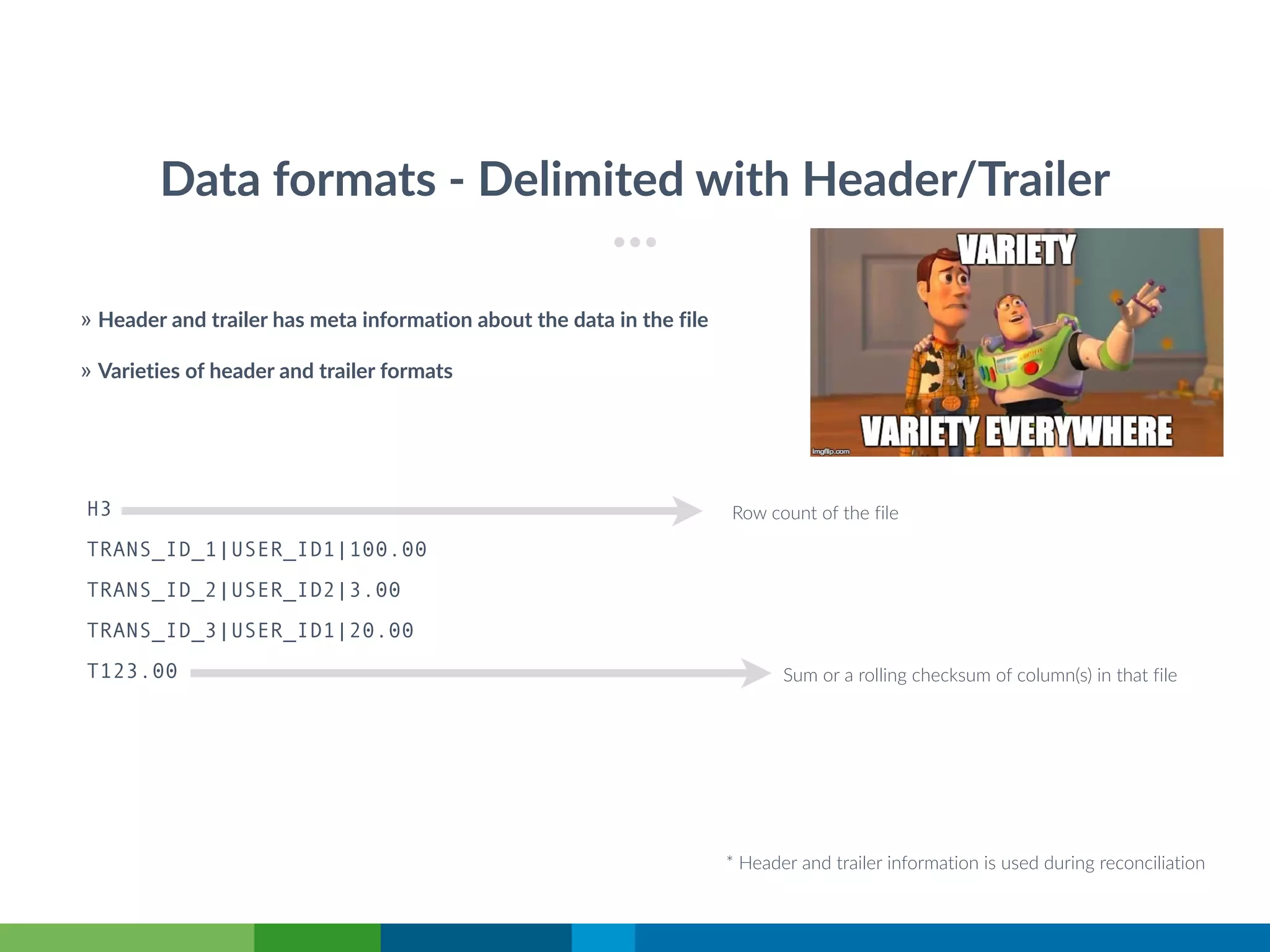 Data formats - Delimited with Header/Trailer
H3
TRANS_ID_1|USER_ID1|100.00
TRANS_ID_2|USER_ID2|3.00
TRANS_ID_3|USER_ID1|20.00
T123.00
» Header and trailer has meta information about the data in the file
» Varieties of header and trailer formats
Row count of the file
Sum or a rolling checksum of column(s) in that file
* Header and trailer information is used during reconciliation
 