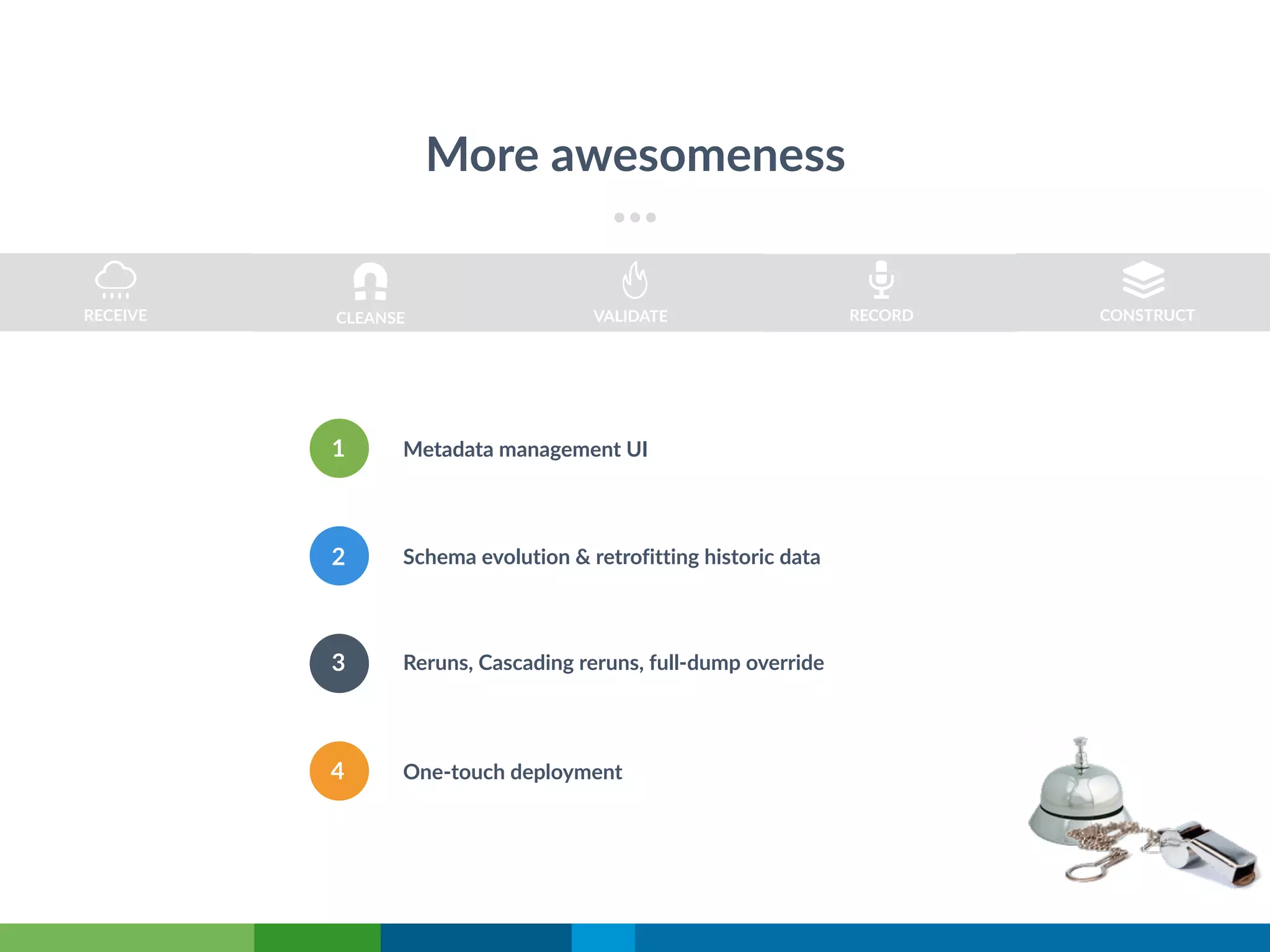 More awesomeness
RECORDRECEIVE VALIDATE CONSTRUCT
Metadata management UI1
Schema evolution & retrofitting historic data2
Reruns, Cascading reruns, full-dump override3
One-touch deployment4
CLEANSE
 