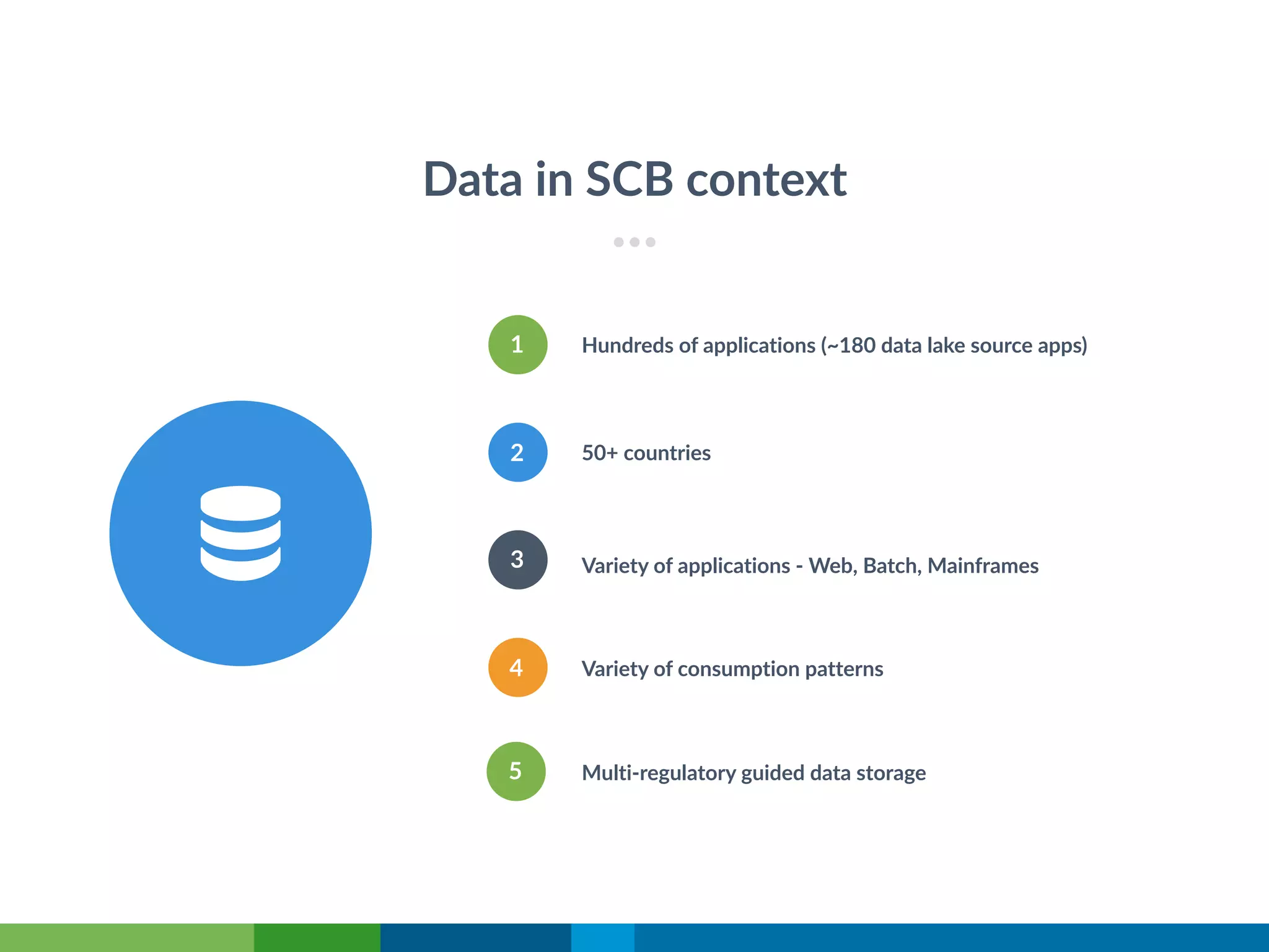 Data in SCB context
Variety of applications - Web, Batch, Mainframes
1 Hundreds of applications (~180 data lake source apps)
2
Variety of consumption patterns
3
Multi-regulatory guided data storage
4
5
50+ countries
 
