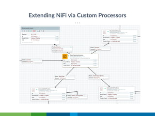 Extending NiFi via Custom Processors
 