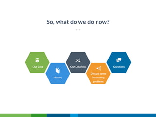 Our Data
History
Our Dataflow
Discuss some
interesting
problems
Questions
So, what do we do now?
 