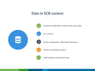 Data in SCB context
Variety of applications - Web, Batch, Mainframes
1 Hundreds of applications (~180 data lake source apps)
2
Variety of consumption patterns
3
Multi-regulatory guided data storage
4
5
50+ countries
 
