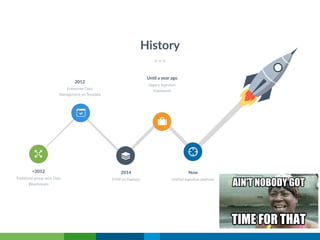 History
2012
Enterprise Data
Management on Teradata
Now
Unified ingestion platform
Until a year ago
Legacy Ingestion
framework
<2012
Traditional group-wise Data
Warehouses
2014
EDM on Hadoop
 
