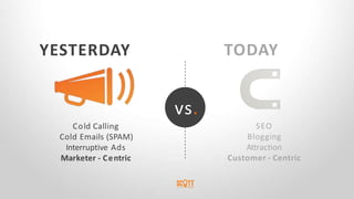 SEO
Blogging
Attraction
Customer - Centric
TODAY
vs.
Cold Calling
Cold Emails (SPAM)
Interruptive Ads
Marketer - Centric
YESTERDAY
 