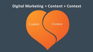 Digital Marketing = Content + Context
Content Context
 
