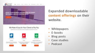 Expanded downloadable
content offerings on their
website.
• Whitepapers
• E-books
• Blog posts
• Case studies
• Podcast
 