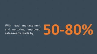 50-80%
With lead management
and nurturing, improved
sales-ready leads by
 