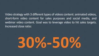 30%-50%
Video strategy with 3 different types of videos content: animated videos,
short-form video content for sales purpo...