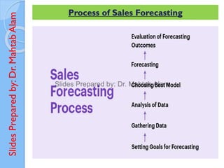Slides
Prepared
by:
Dr.
Mahtab
Alam Process of Sales Forecasting
 