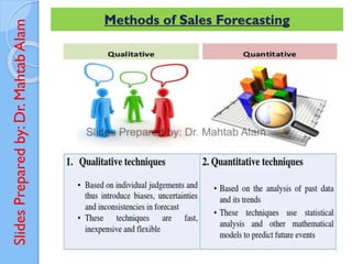 Slides
Prepared
by:
Dr.
Mahtab
Alam Methods of Sales Forecasting
 