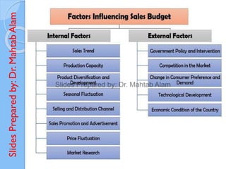 Slides
Prepared
by:
Dr.
Mahtab
Alam
 