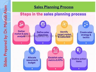 Slides
Prepared
by:
Dr.
Mahtab
Alam Sales Planning Process
 