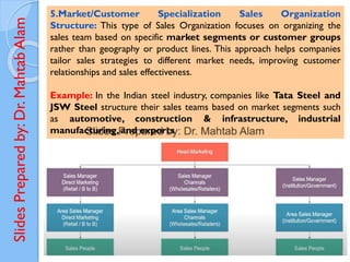 Slides
Prepared
by:
Dr.
Mahtab
Alam
5.Market/Customer Specialization Sales Organization
Structure: This type of Sales Organization focuses on organizing the
sales team based on specific market segments or customer groups
rather than geography or product lines. This approach helps companies
tailor sales strategies to different market needs, improving customer
relationships and sales effectiveness.
Example: In the Indian steel industry, companies like Tata Steel and
JSW Steel structure their sales teams based on market segments such
as automotive, construction & infrastructure, industrial
manufacturing, and exports
 