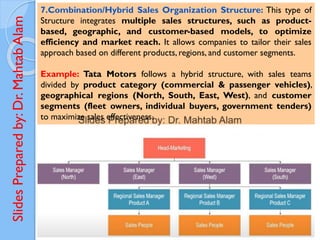 Slides
Prepared
by:
Dr.
Mahtab
Alam
7.Combination/Hybrid Sales Organization Structure: This type of
Structure integrates multiple sales structures, such as product-
based, geographic, and customer-based models, to optimize
efficiency and market reach. It allows companies to tailor their sales
approach based on different products, regions, and customer segments.
Example: Tata Motors follows a hybrid structure, with sales teams
divided by product category (commercial & passenger vehicles),
geographical regions (North, South, East, West), and customer
segments (fleet owners, individual buyers, government tenders)
to maximize sales effectiveness.
 