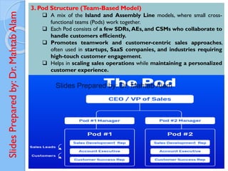 Slides
Prepared
by:
Dr.
Mahtab
Alam
3. Pod Structure (Team-Based Model)
❑ A mix of the Island and Assembly Line models, where small cross-
functional teams (Pods) work together.
❑ Each Pod consists of a few SDRs, AEs, and CSMs who collaborate to
handle customers efficiently.
❑ Promotes teamwork and customer-centric sales approaches,
often used in startups, SaaS companies, and industries requiring
high-touch customer engagement.
❑ Helps in scaling sales operations while maintaining a personalized
customer experience.
 