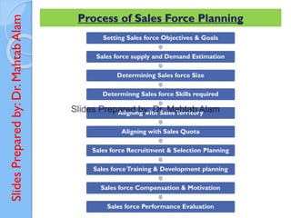 Slides
Prepared
by:
Dr.
Mahtab
Alam Process of Sales Force Planning
Setting Sales force Objectives & Goals
Sales force supply and Demand Estimation
Determining Sales force Size
Determinng Sales force Skills required
Aligning with SalesTerritory
Aligning with Sales Quota
Sales force Recruitment & Selection Planning
Sales forceTraining & Development planning
Sales force Compensation & Motivation
Sales force Performance Evaluation
 