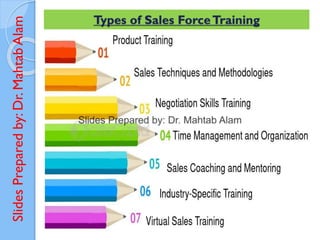 Slides
Prepared
by:
Dr.
Mahtab
Alam Types of Sales ForceTraining
 