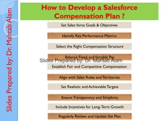 Slides
Prepared
by:
Dr.
Mahtab
Alam
Define Business Objectives
Identify Key Performance Metrics
How to Develop a Salesforce
Compensation Plan ?
Set Sales force Goals & Objectives
Balance Fixed andVariable Pay
Select the Right Compensation Structure
Align with Sales Roles andTerritories
Establish Fair and Competitive Compensation
EnsureTransparency and Simplicity
Set Realistic and AchievableTargets
Regularly Review and Update the Plan
Include Incentives for Long-Term Growth
 