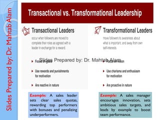 Slides
Prepared
by:
Dr.
Mahtab
Alam
Example: A sales leader
sets clear sales quotas,
rewarding top performers
with bonuses and penalizing
underperformers.
Example: A sales manager
encourages innovation, sets
ambitious sales targets, and
leads by example to boost
team performance.
 