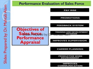 Slides
Prepared
by:
Dr.
Mahtab
Alam Performance Evaluation of Sales Force
Objectives of
Sales force
Performance
Appraisal
 