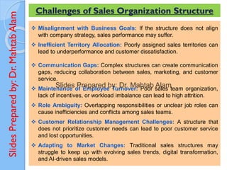 Slides
Prepared
by:
Dr.
Mahtab
Alam Challenges of Sales Organization Structure
❖ Misalignment with Business Goals: If the structure does not align
with company strategy, sales performance may suffer.
❖ Inefficient Territory Allocation: Poorly assigned sales territories can
lead to underperformance and customer dissatisfaction.
❖ Communication Gaps: Complex structures can create communication
gaps, reducing collaboration between sales, marketing, and customer
service.
❖ Maintenance of Employee Turnover: Poor sales team organization,
lack of incentives, or workload imbalance can lead to high attrition.
❖ Role Ambiguity: Overlapping responsibilities or unclear job roles can
cause inefficiencies and conflicts among sales teams.
❖ Customer Relationship Management Challenges: A structure that
does not prioritize customer needs can lead to poor customer service
and lost opportunities.
❖ Adapting to Market Changes: Traditional sales structures may
struggle to keep up with evolving sales trends, digital transformation,
and AI-driven sales models.
 